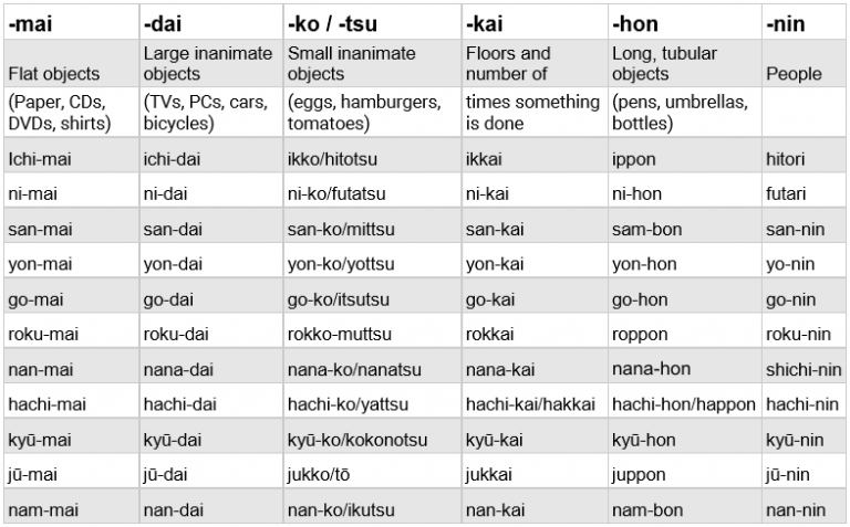 Japanese Counters – Coto Japanese Club